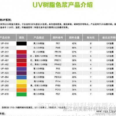 浙江納美綠色UP-870，UV透明樹脂顏料色漿，油墨印刷用
