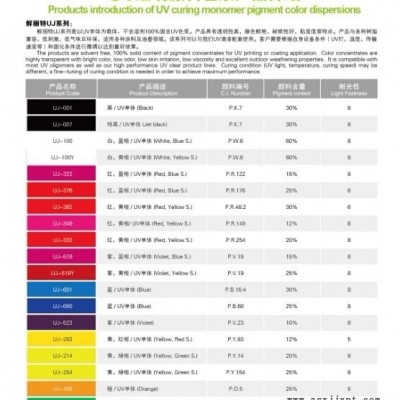 納美色漿 紅色藍(lán)相，透明UV色漿，鮮艷度好低粘度UJ376，水性色漿顏料，黑色色漿