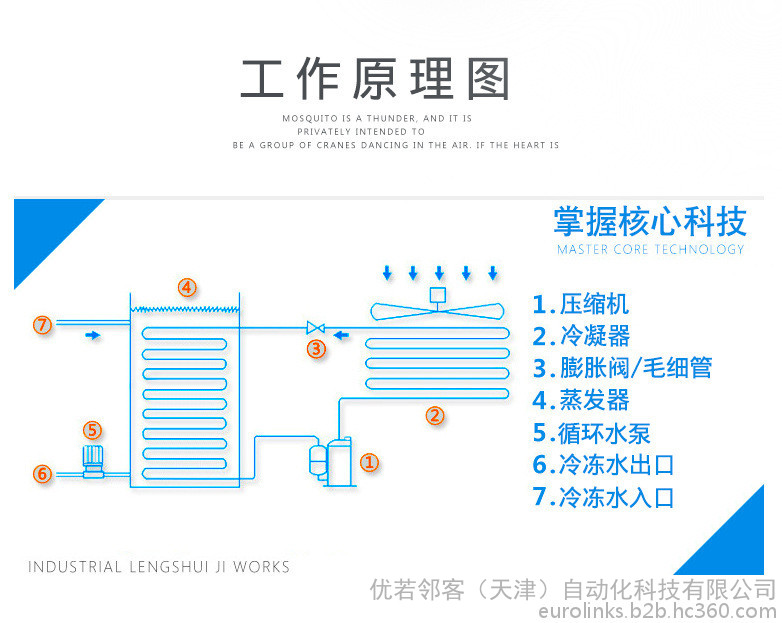 設備工作原理1 設備工作原理1