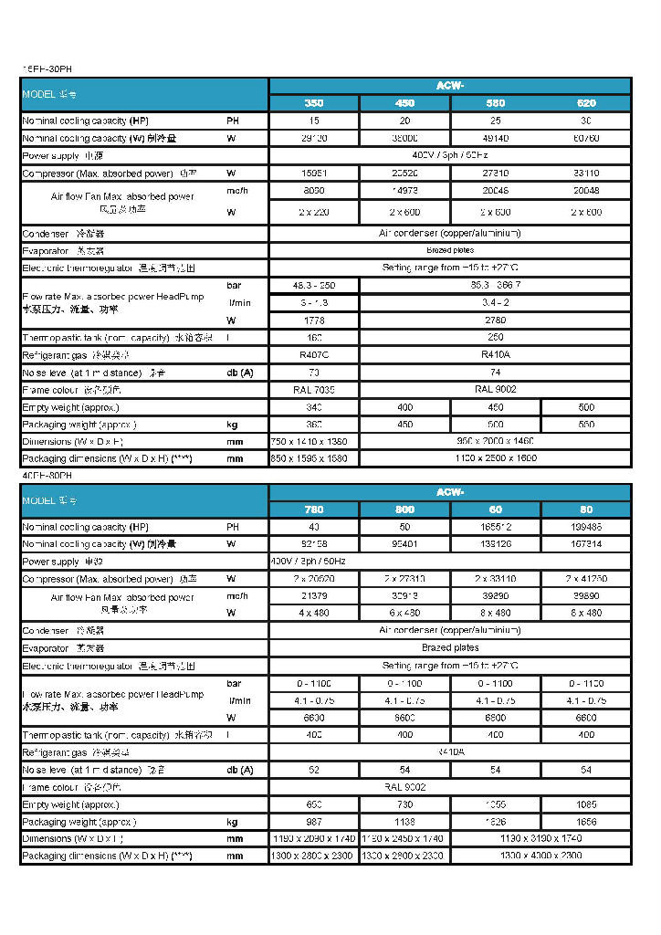 參數表2 參數表2