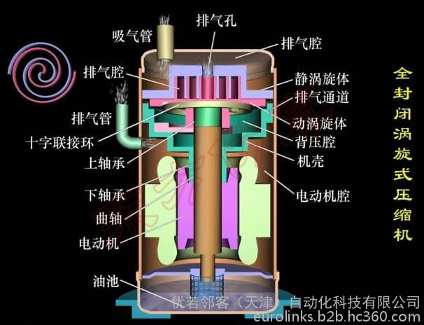 全封閉式壓縮機 全封閉式壓縮機