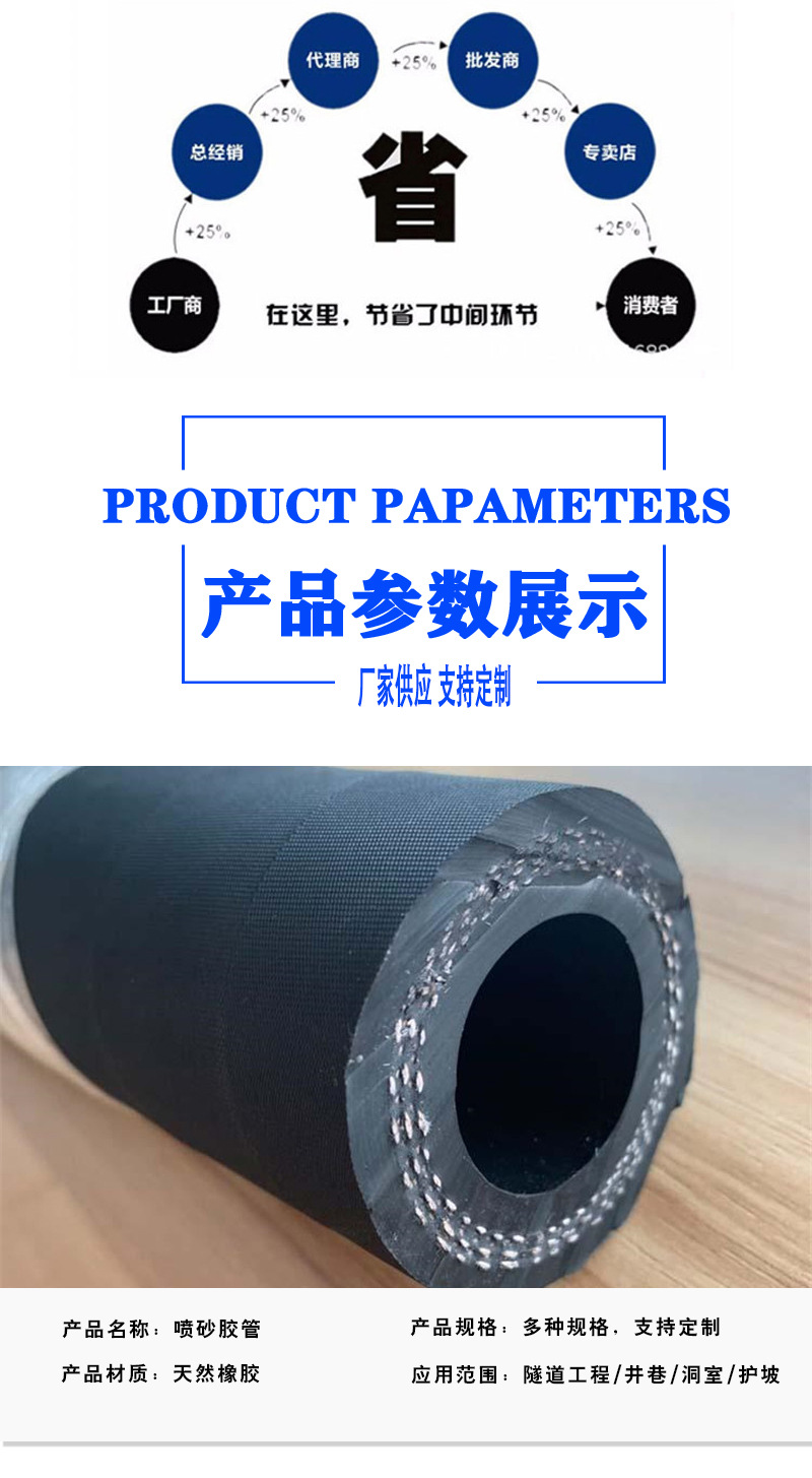 噴砂膠管-詳情頁_02.jpg