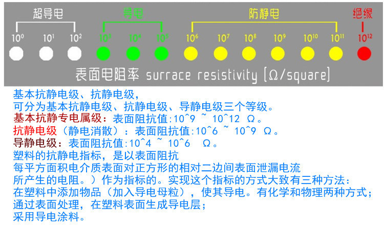 防靜電說(shuō)明書(shū)2