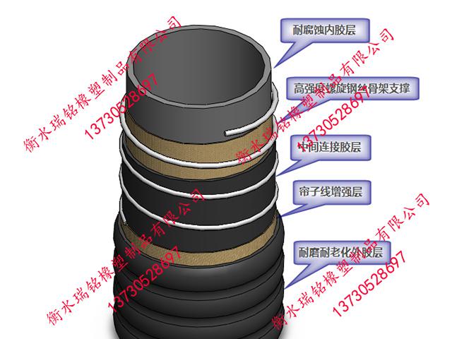 負(fù)壓膠管規(guī)格 負(fù)壓膠管規(guī)格