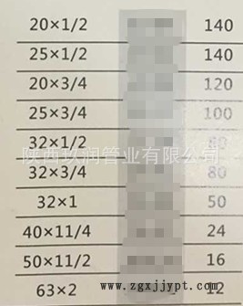 內螺紋直通   規格