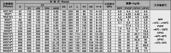 D671F-10S/F電動蝶閥 規格尺寸
