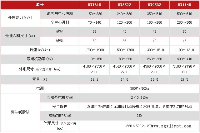 5X制砂機技術參數1
