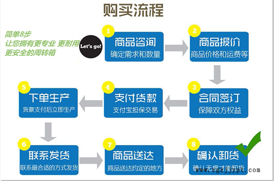 周轉箱123