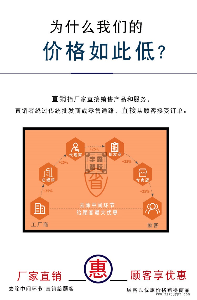 8廠價直銷.jpg