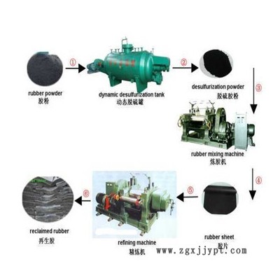 廠家供應 青島東諾 XKJ-480 精煉機  廢舊輪胎膠粉 塑化機  防水卷材