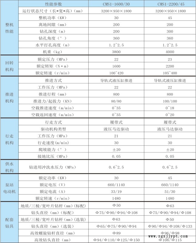 廠家直銷煤礦用履帶式深孔液壓鉆車  CMS1系列深孔履帶式鉆車示例圖3