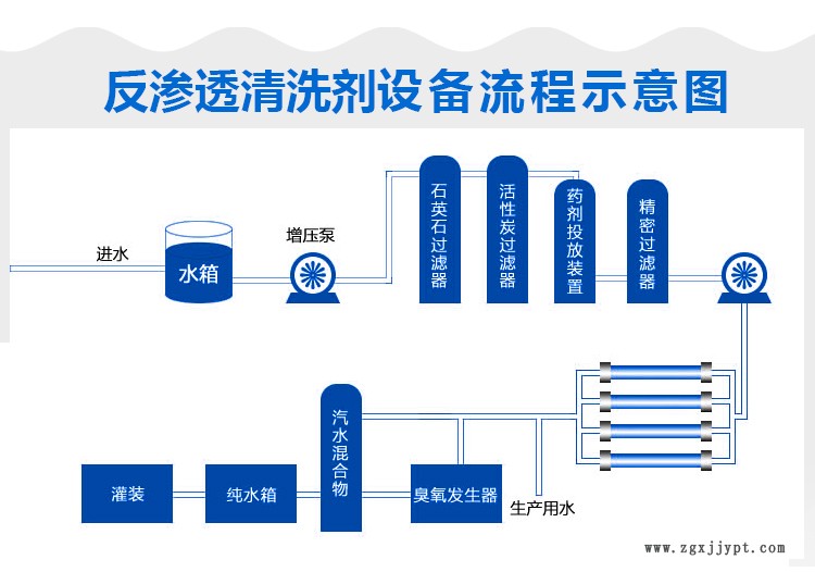 反滲透清洗設備流程示意圖.jpg