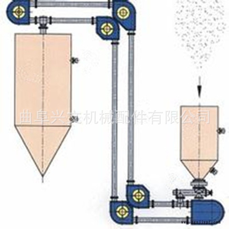 赤峰炭黑無(wú)塵管道輸送機(jī) 固定式大傾角管鏈提升機(jī) 耐腐蝕輸送機(jī)示例圖4