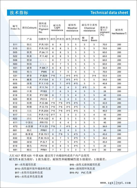 水性無樹脂色漿   環保色漿示例圖3