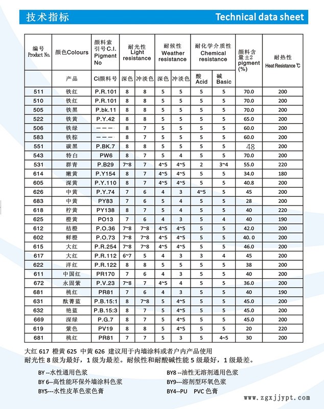 上海百艷內外墻涂色漿,水性色漿,建筑色漿 大紅 中黃 酞菁藍 酞青綠  炭黑色漿  耐候好的戶外色漿  技術支持 價格好示例圖4