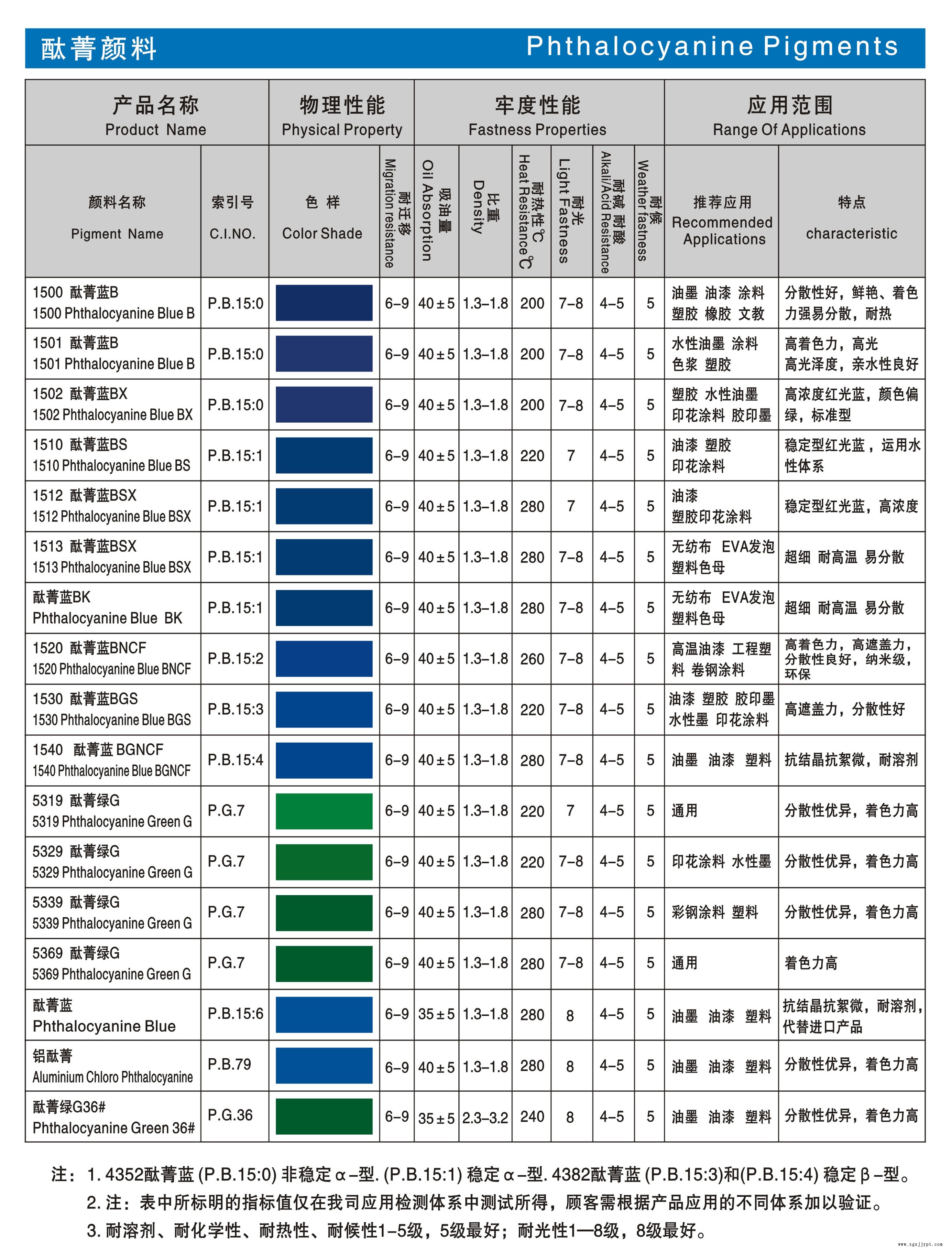 酞菁藍.jpg