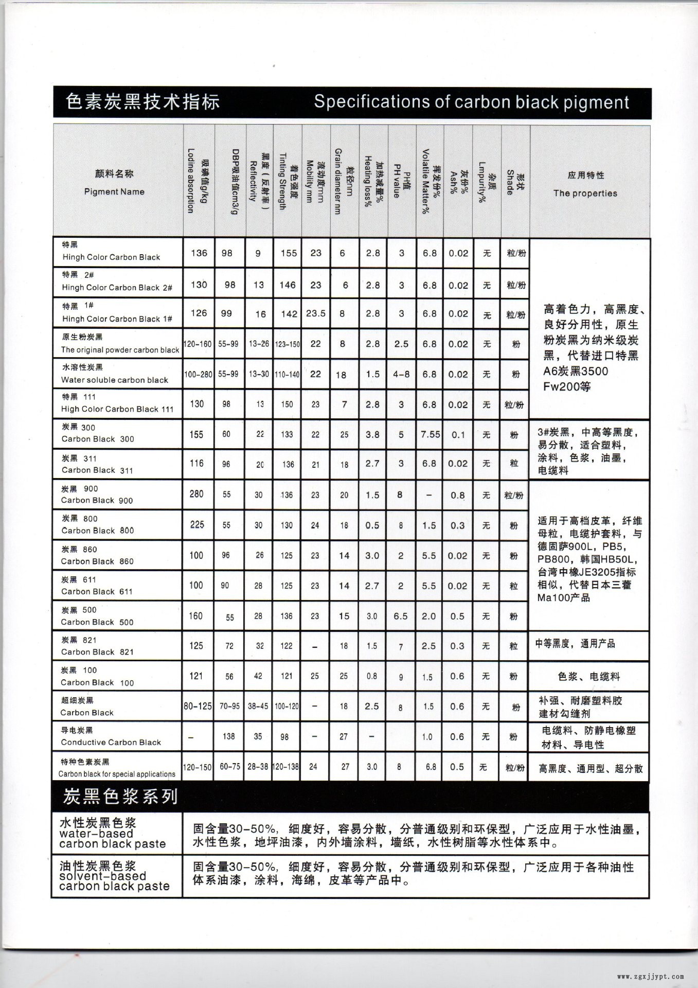 超細特黑2號  免研磨納米級炭黑  黑度好  著色強  上海碳黑示例圖2