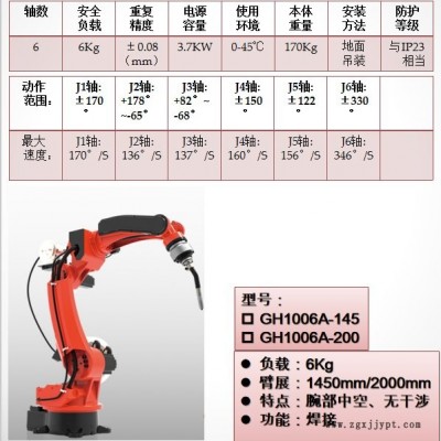 光伏支架自動焊接機　方管支架自動焊接機械手 方管焊接機器人 機器人機械臂 氣保焊全自動焊接 六軸自由度可移動編程關節機械