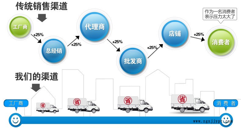 強力推薦 歐西曼新型自動化機械手 專業生產多軸送料機械手示例圖2