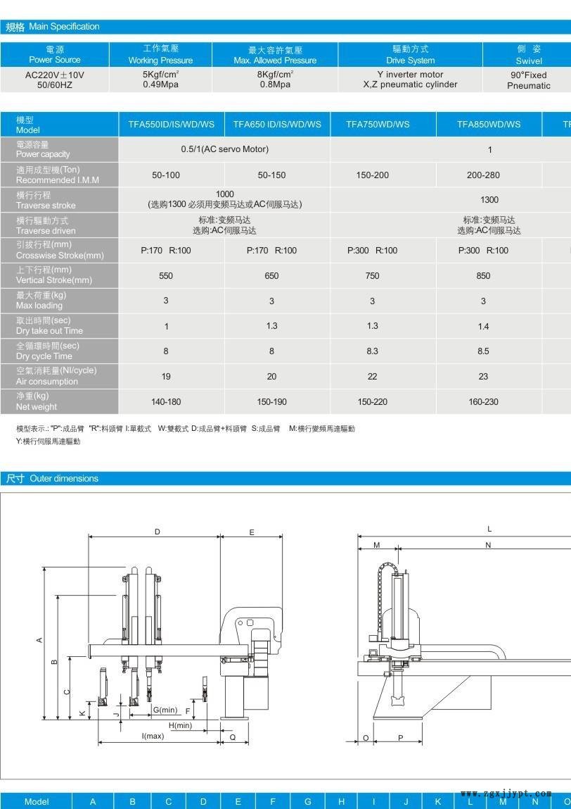 海天注塑機機械手 東莞機械手生產定制廠家示例圖2